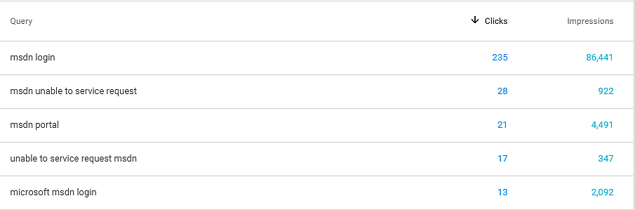 Cover image for The MSDN Downloads / Subscriber links
