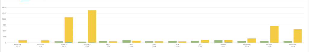 Akismet spam stats for my site